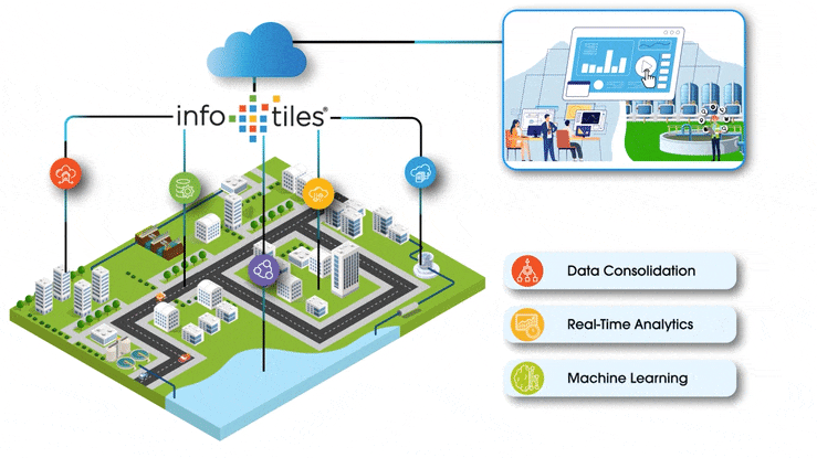 InfoTiles water software